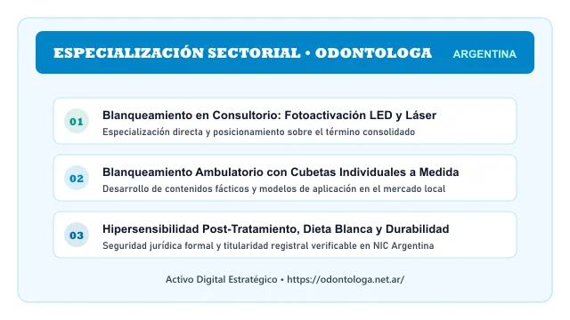Pilares temáticos y especialización sectorial de Odontologa en Argentina